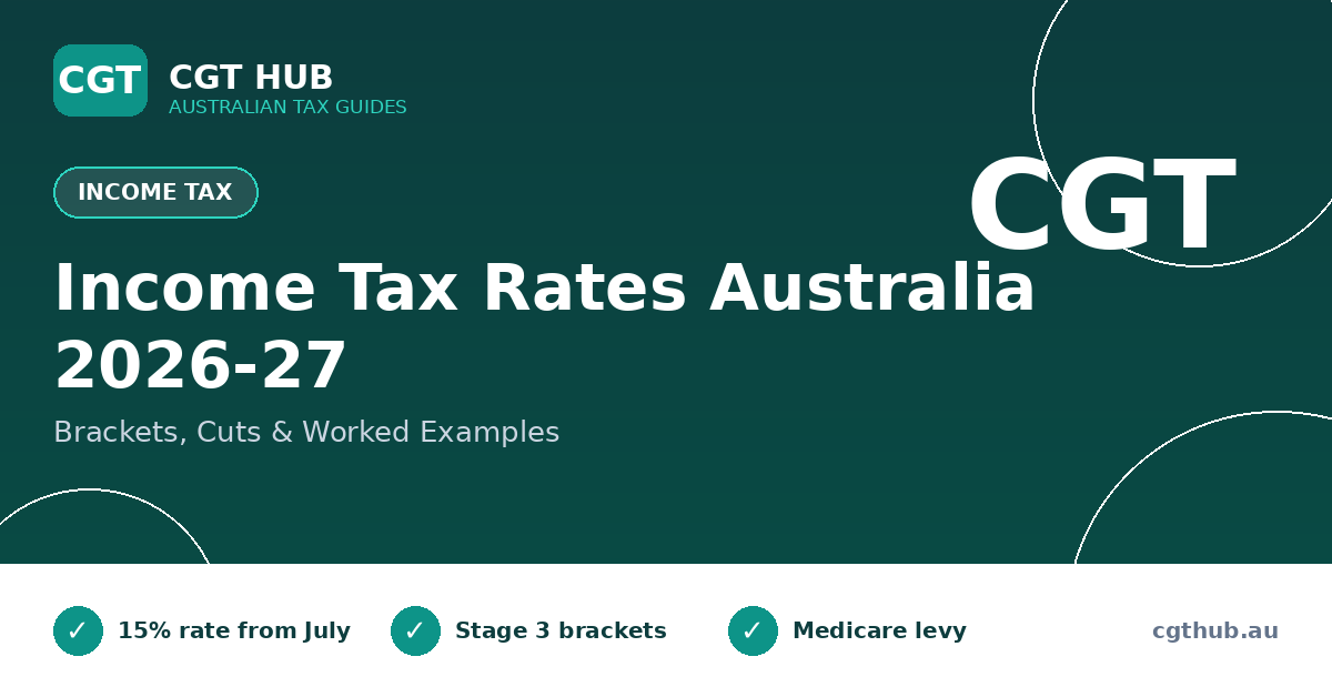 Income Tax Rates Australia 2026-27: Brackets, Cuts & Worked Examples