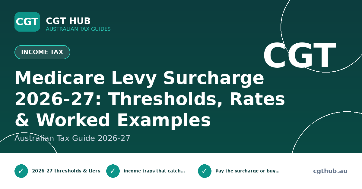 Medicare Levy Surcharge 2026-27: Thresholds, Rates & Worked Examples